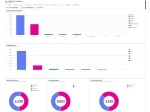 Microsoft SQL Server Standard Edition inventory