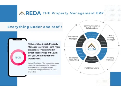 REDA One-ERP
