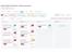Workup-tasks