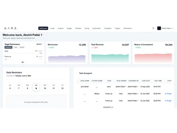 AIRE dashboard