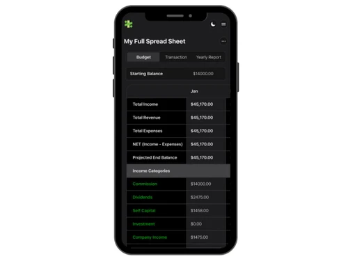 Budge-spread sheet