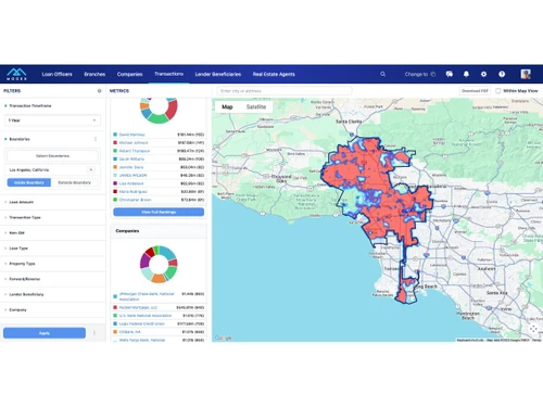 Modex-metrics