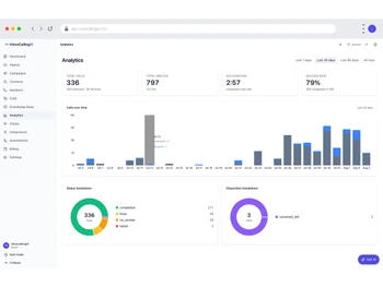 VoiceCallingAI analytics