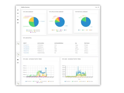 Infraon IMS Fault Management