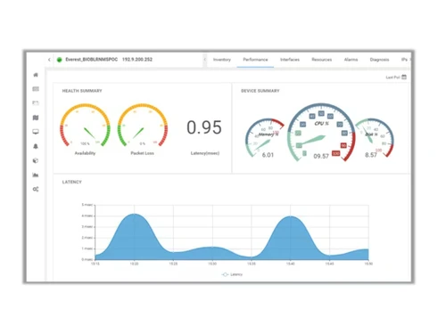 Infraon IMS Performance Monitoring