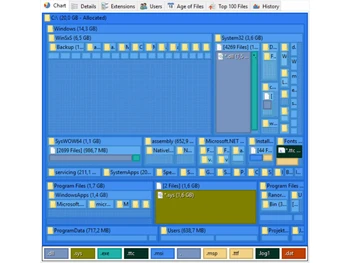 TreeSize-charts