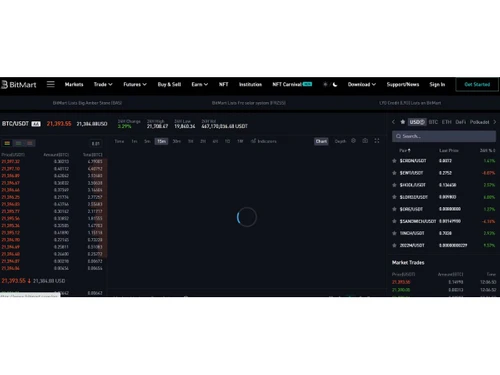 Bitmart-trade