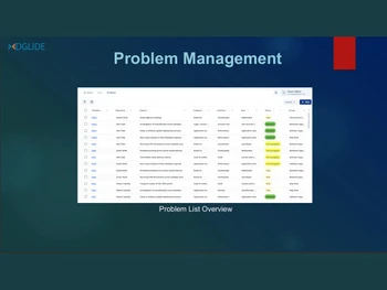 DGlide problem Management