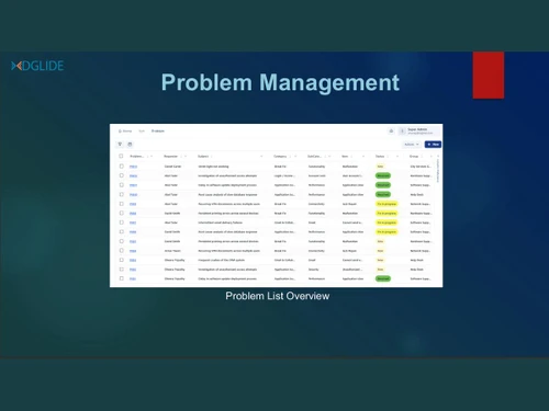 DGlide problem Management