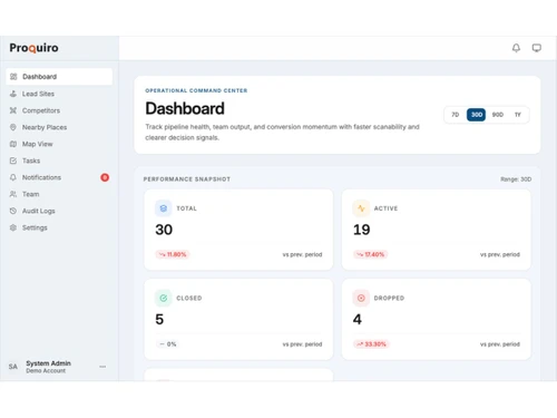 Proquiro dashboard