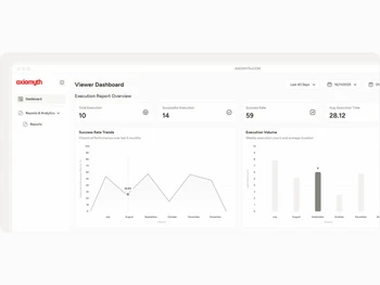 Axiomyth dashboard