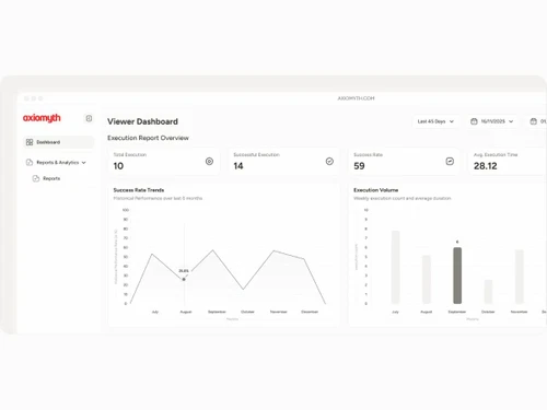 Axiomyth dashboard