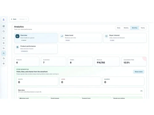 Storzu analytics