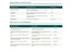 Cokpit category mapping