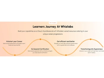 Whizlabs-certification