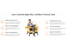 Whizlabs-learning