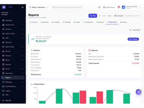 MyGymDesk revenue