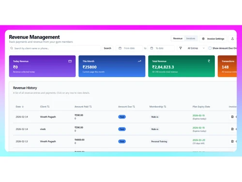 Fitertz Revenue management