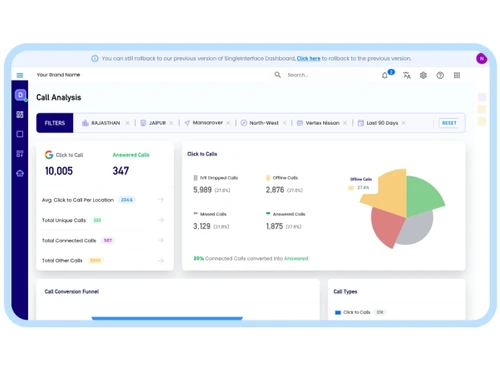 SingleInterface-call analysis