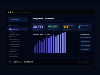 Consiva AI dashboard
