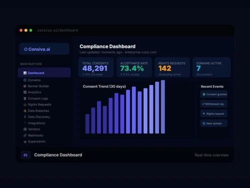 Consiva AI dashboard