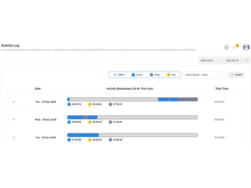 Mera Work activity log