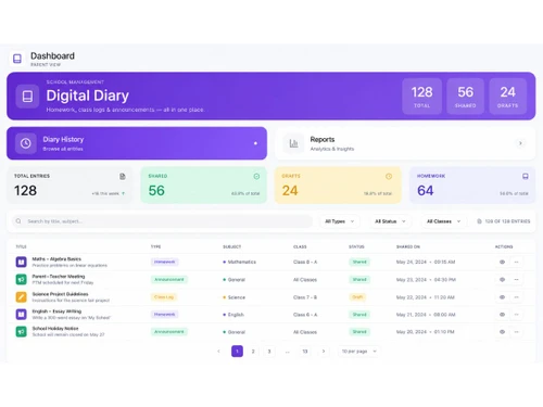 Educlawd dashboard