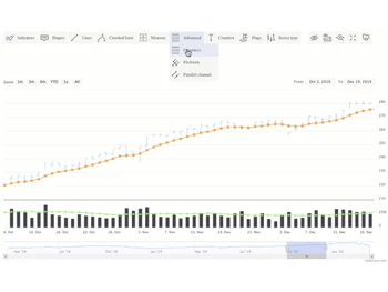 Highcharts-advanced