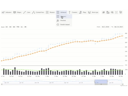 Highcharts-advanced
