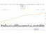 Highcharts-advanced