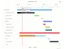 Highcharts-gantt