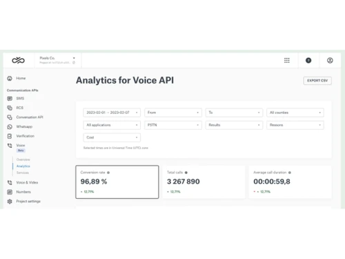 Sinch-analytics
