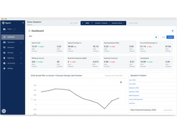 Figured-dashboard