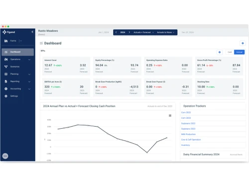Figured-dashboard