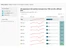 Datawrapper-charts