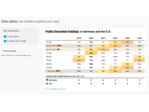 Datawrapper-data tables