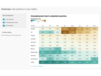 Datawrapper-heatmaps