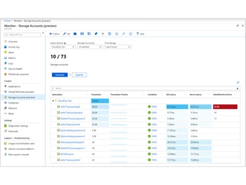 Azure Blob Storage-monitor