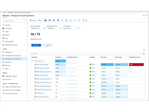Azure Blob Storage-monitor