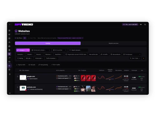 Spytrend Products