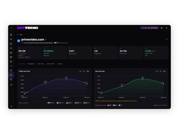 Spytrend Profitability detector