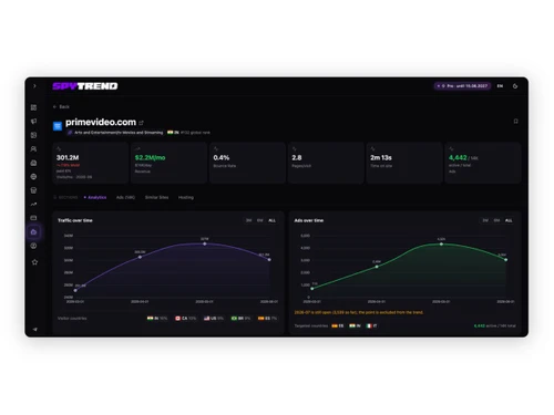Spytrend Profitability detector