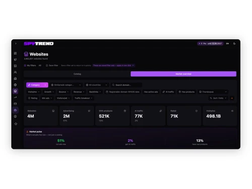 Spytrend Webmaster Intelligence