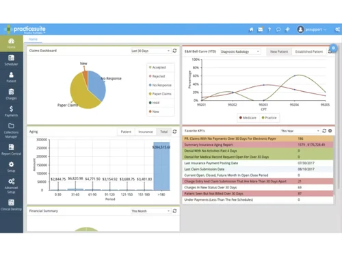PracticeSuite-dashboard
