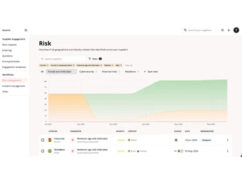Responsibly-risk