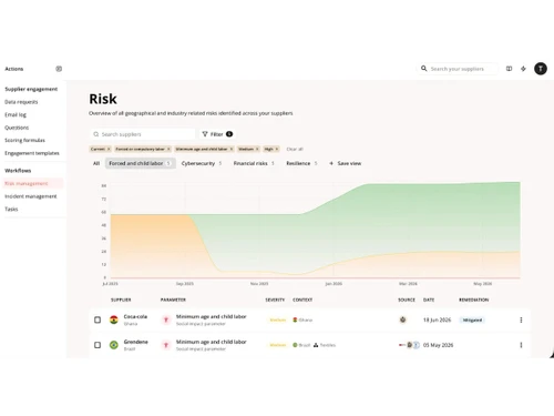 Responsibly-risk