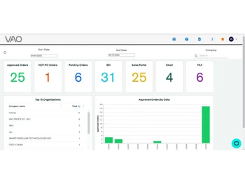 VAO-dashboard