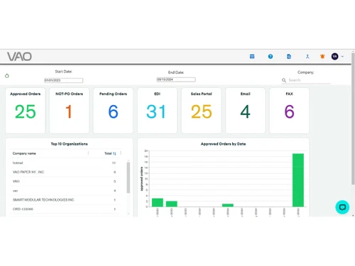 VAO-dashboard