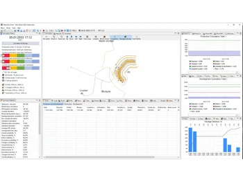 MIneTwin dashboard