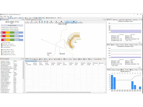 MIneTwin dashboard